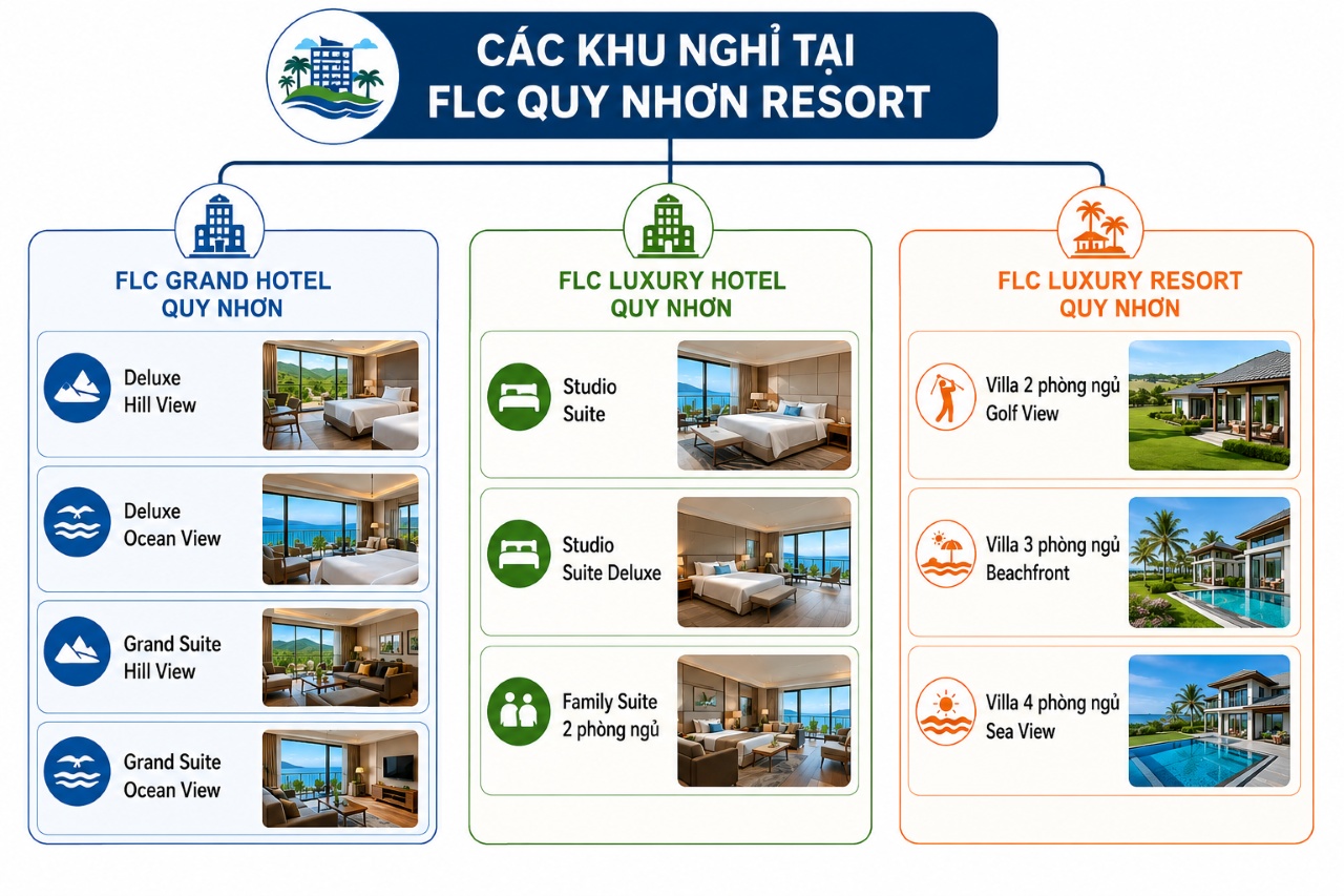 cac khu nghi tại FLC quy nhon